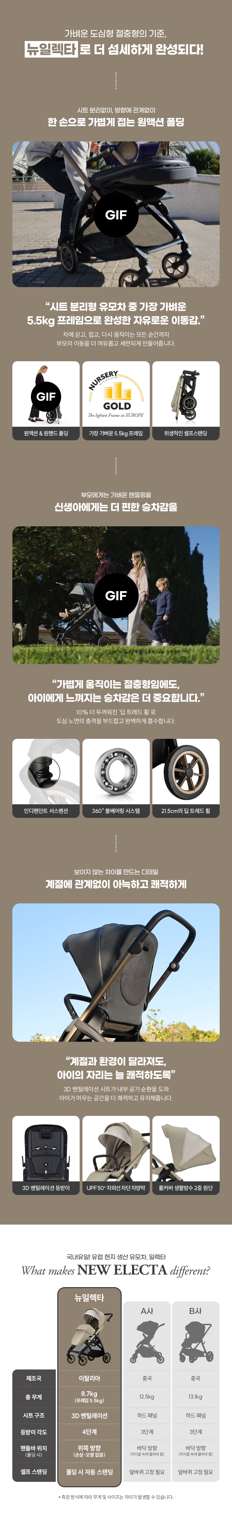  8.7kg의 가벼움과 원액션 폴딩으로 그 어떤 이동도 더 여유롭게 체험단 상품 상세 3
