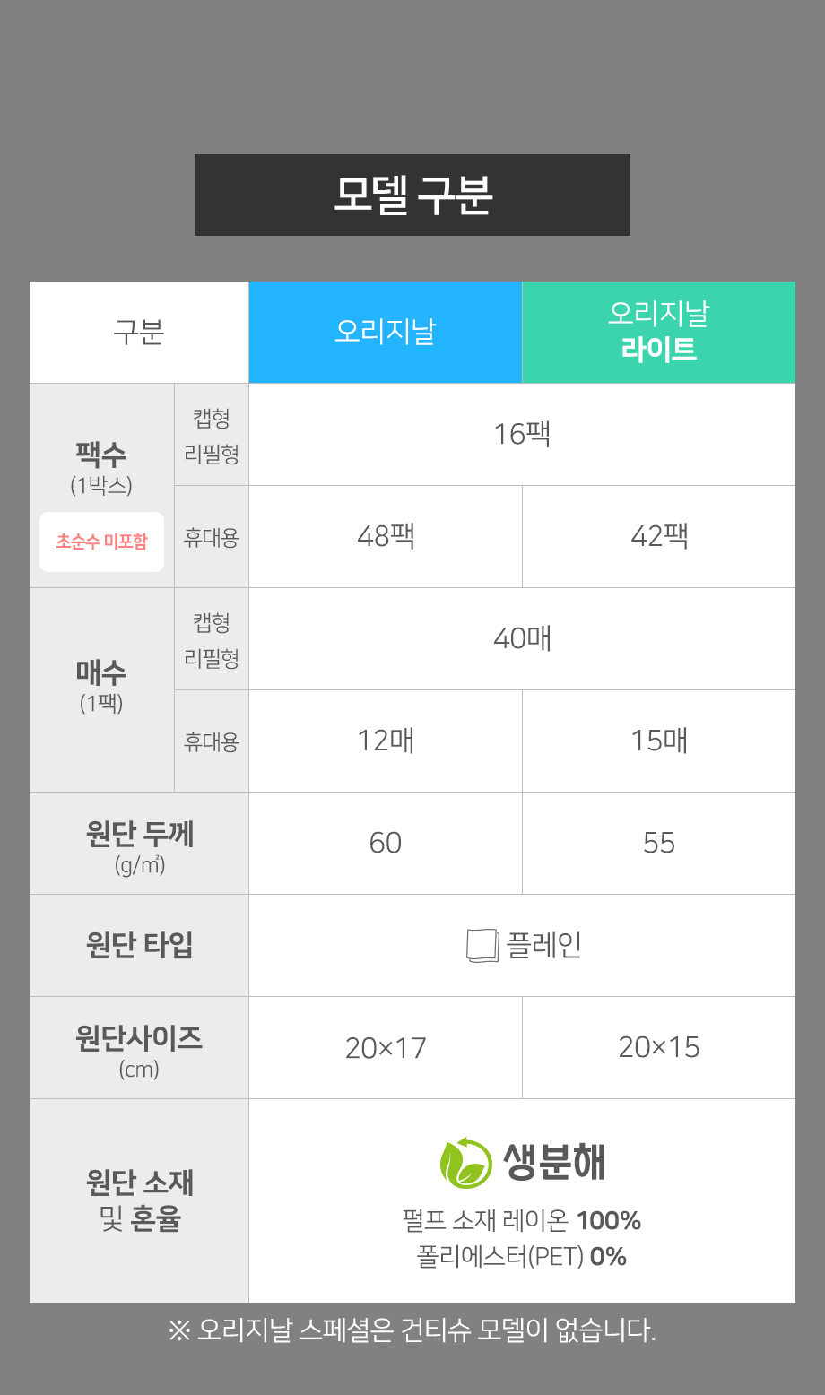 신생아도 안심하고 쓰는 생분해 물티슈! 체험단 상품 상세 14