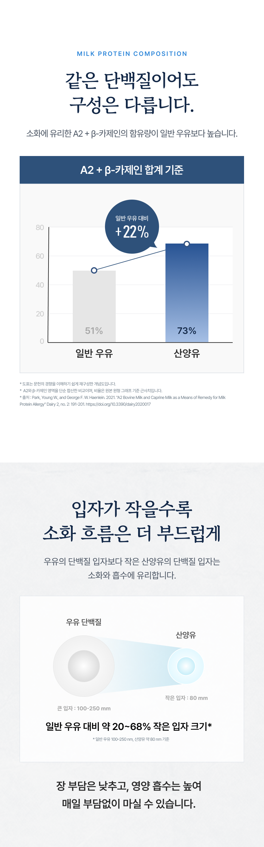 바나나맛 한 포 더해, 산양유를 부드럽게!  체험단 상품 상세 8