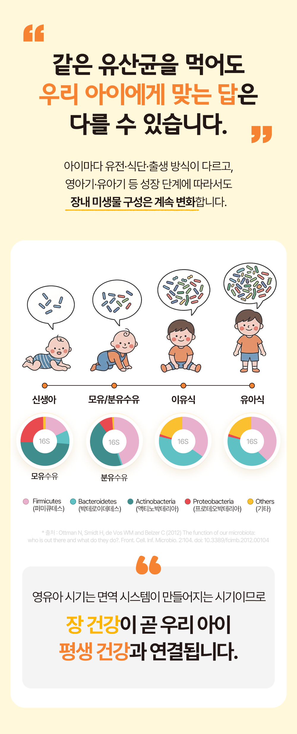 영유아 장내 미생물 분석(qPCR) 검사 서비스 (~60개월 미만) 체험단 상품 상세 4