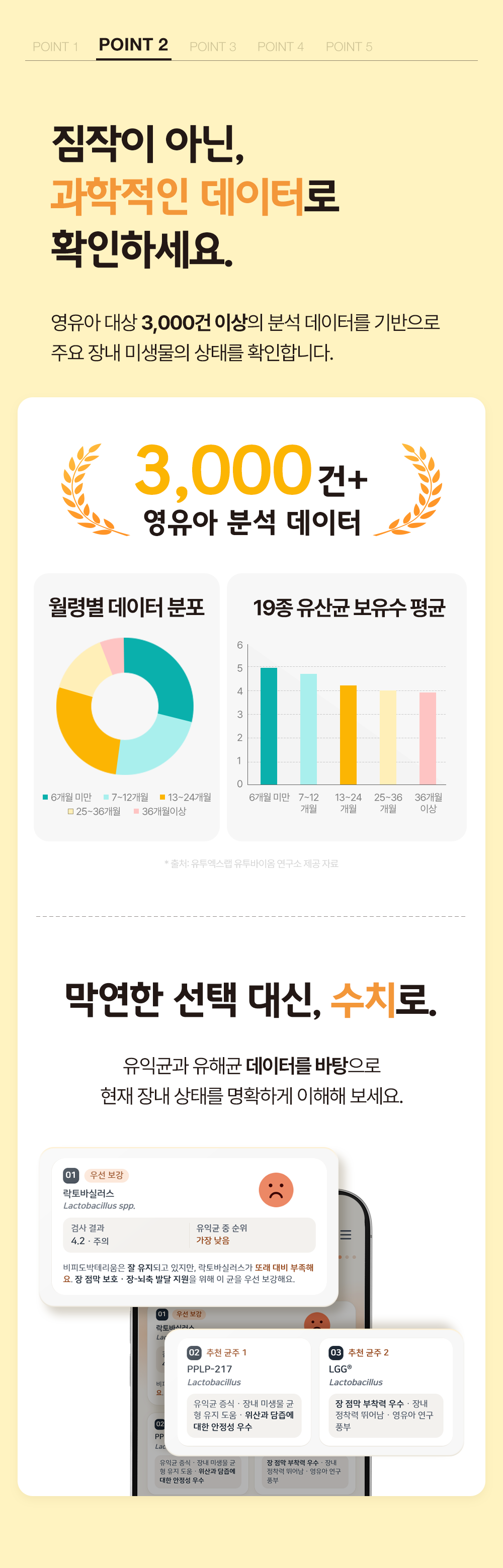 영유아 장내 미생물 분석(qPCR) 검사 서비스 (~60개월 미만) 체험단 상품 상세 8