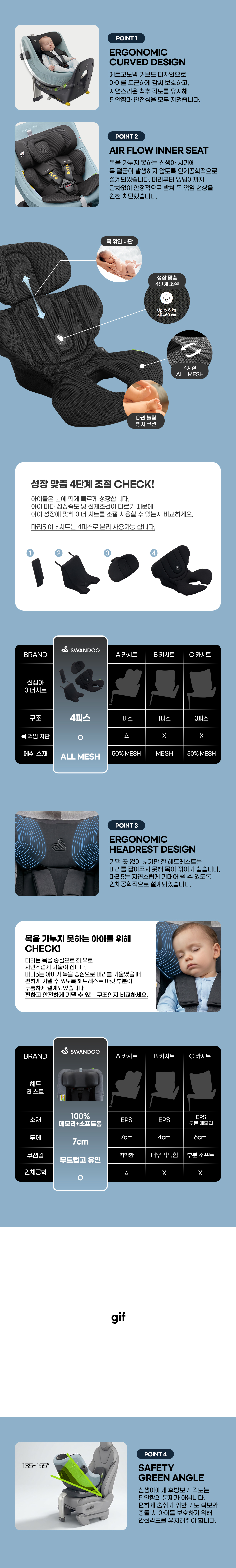 NEW COLOR 출시! i-Size 회전형 카시트 '마리5 메쉬’  체험단 상품 상세 6
