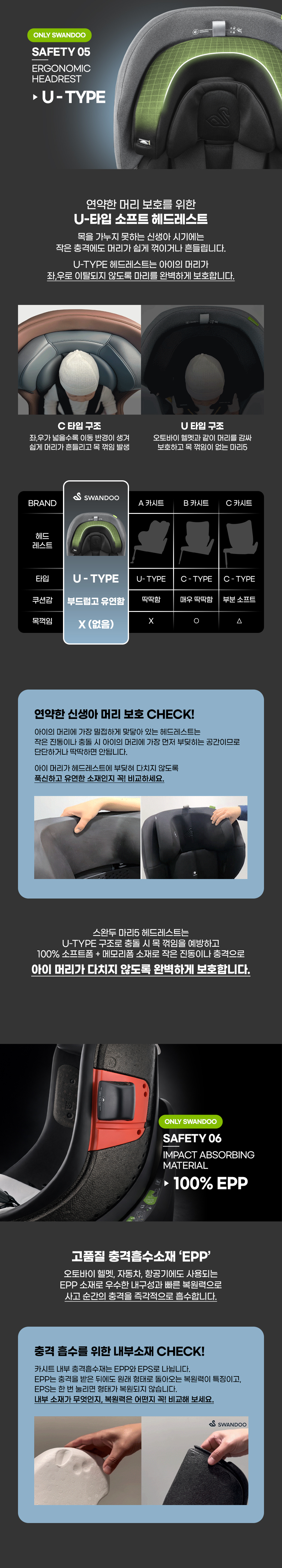 NEW COLOR 출시! i-Size 회전형 카시트 '마리5 메쉬’  체험단 상품 상세 4